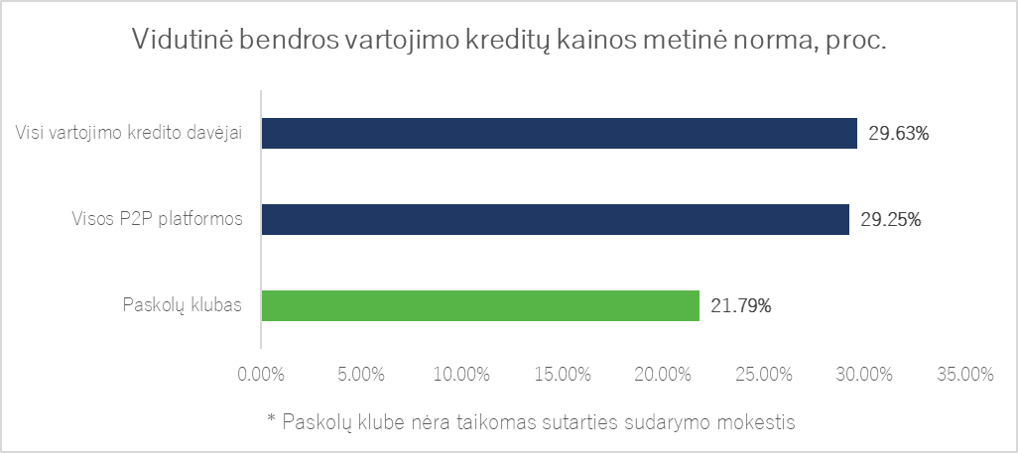 Vidutinė bendros vartojimo kreditų kainos metinė norma, proc.